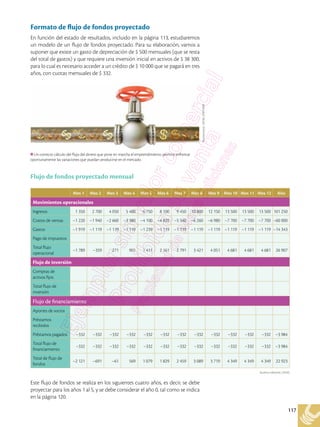 117
Formato de flujo de fondos proyectado
En función del estado de resultados, incluido en la página 113, estudiaremos
un modelo de un flujo de fondos proyectado. Para su elaboración, vamos a
suponer que existe un gasto de depreciación de $ 500 mensuales (que se resta
del total de gastos) y que requiere una inversión inicial en activos de $ 38 300,
para lo cual es necesario acceder a un crédito de $ 10 000 que se pagará en tres
años, con cuotas mensuales de $ 332.
Flujo de fondos proyectado mensual
Este flujo de fondos se realiza en los siguientes cuatro años, es decir, se debe
proyectar para los años 1 al 5, y se debe considerar el año 0, tal como se indica
en la página 120.
Un correcto cálculo del flujo del dinero que pone en marcha el emprendimiento permite enfrentar
oportunamente las variaciones que puedan producirse en el mercado.
Shutterstock,
(2018).
81013909
Archivo editorial, (2018)
Mes 1 Mes 2 Mes 3 Mes 4 Mes 5 Mes 6 Mes 7 Mes 8 Mes 9 Mes 10 Mes 11 Mes 12 Año
Movimientos operacionales
Ingresos 1 350 2 700 4 050 5 400 6 750 8 100 9 450 10 800 12 150 13 500 13 500 13 500 101 250
Costos de ventas –1 220 –1 940 –2 660 –3 380 –4 100 –4 820 –5 540 –6 260 –6 980 –7 700 –7 700 –7 700 –60 000
Gastos –1 919 –1 119 –1 119 –1 119 –1 239 –1 119 –1 119 –1 119 –1 119 –1 119 –1 119 –1 119 –14 343
Pago de impuestos
Total flujo
operacional
–1 789 –359 271 901 1 411 2 161 2 791 3 421 4 051 4 681 4 681 4 681 26 907
Flujo de inversión
Compras de
activos fijos
Total flujo de
inversión
Flujo de financiamiento
Aportes de socios
Préstamos
recibidos
Préstamos pagados –332 –332 –332 –332 –332 –332 –332 –332 –332 –332 –332 –332 –3 984
Total flujo de
financiamiento
–332 –332 –332 –332 –332 –332 –332 –332 –332 –332 –332 –332 –3 984
Total de flujo de
fondos
–2 121 –691 –61 569 1 079 1 829 2 459 3 089 3 719 4 349 4 349 4 349 22 923
 