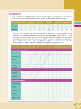 119
Actividad colaborativa
5.	 Usando el programa Excel, elaboren un flujo de fondos proyectado para un emprendimiento que se dedicará al
turismo comunitario en su zona geográfica. Se estima recibir el siguiente número de turistas por mes:
•	 Los turistas nacionales pagan $ 35 por los servicios recibidos, mientras que los extranjeros pagan $ 60. Se
debe pagar a los dueños comunitarios un monto de $ 22 por cada turista recibido. Se paga un 15 % a las
agencias de viajes por los turistas extranjeros. El emprendimiento requiere tres personas, cuyo costo total es
de $ 625 por persona. Los gastos administrativos son de $ 600 mensuales e incluyen gastos de depreciación.
Existe $ 1 800 en computadores e impresoras y $ 2 400 en mobiliario que se deprecian a tres y diez años,
respectivamente. En el mes 1 se realizará el evento de lanzamiento cuyo costo será de $ 800.
Producto Mes 1 Mes 2 Mes 3 Mes 4 Mes 5 Mes 6 Mes 7 Mes 8 Mes 9 Mes 10 Mes 11 Mes 12
Nacionales 80 90 120 120 90 100 110 120 130 180 100 100
Extranjeros 20 30 60 70 30 40 50 60 70 100 40 40
Mes 1 Mes 2 Mes 3 Mes 4 Mes 5 Mes 6 Mes 7 Mes 8 Mes 9 Mes 10Mes 11Mes 12 Año
Movimientos operacionales
Ingresos
Costos de ventas
Gastos
Pago de impuestos
Total flujo
operacional
Flujo de inversión
Compras de
activos fijos
Total flujo de
inversión
Flujo de financiamiento
Aportes de socios
Préstamos
recibidos
Préstamos pagados
Total flujo de
financiamiento
Total de flujo de
fondos
 