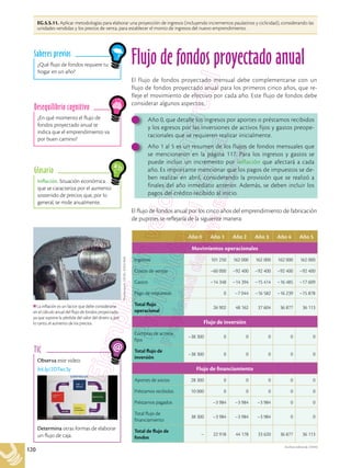 120
EG.5.5.11. Aplicar metodologías para elaborar una proyección de ingresos (incluyendo incrementos paulatinos y ciclicidad), considerando las
unidades vendidas y los precios de venta, para establecer el monto de ingresos del nuevo emprendimiento.
¿Qué flujo de fondos requiere tu
hogar en un año?
Saberes previos
¿En qué momento el flujo de
fondos proyectado anual te
indica que el emprendimiento va
por buen camino?
Desequilibrio cognitivo
Inflación. Situación económica
que se caracteriza por el aumento
sostenido de precios que, por lo
general, se mide anualmente.
Glosario
Observa este video:
bit.ly/2DTwc3y
Determina otras formas de elaborar
un flujo de caja.
TIC
Flujo de fondos proyectado anual
El flujo de fondos proyectado mensual debe complementarse con un
flujo de fondos proyectado anual para los primeros cinco años, que re-
fleje el movimiento de efectivo por cada año. Este flujo de fondos debe
considerar algunos aspectos:
•	 Año 0, que detalle los ingresos por aportes o préstamos recibidos
y los egresos por las inversiones de activos fijos y gastos preope-
racionales que se requieren realizar inicialmente.
• 	 Año 1 al 5 es un resumen de los flujos de fondos mensuales que
se mencionaron en la página 117. Para los ingresos y gastos se
puede incluir un incremento por inflación que afectará a cada
año. Es importante mencionar que los pagos de impuestos se de-
ben realizar en abril, considerando la provisión que se realizó a
finales del año inmediato anterior. Además, se deben incluir los
pagos del crédito recibido al inicio.
El flujo de fondos anual por los cinco años del emprendimiento de fabricación
de pupitres se reflejaría de la siguiente manera:
Año 0 Año 1 Año 2 Año 3 Año 4 Año 5
Movimientos operacionales
Ingresos 101 250 162 000 162 000 162 000 162 000
Costos de ventas –60 000 –92 400 –92 400 –92 400 –92 400
Gastos –14 348 –14 394 –15 414 –16 485 –17 609
Pago de impuestos 0 –7 044 –16 582 –16 239 –15 878
Total flujo
operacional
26 902 48 162 37 604 36 877 36 113
Flujo de inversión
Compras de activos
fijos
–38 300 0 0 0 0 0
Total flujo de
inversión
–38 300 0 0 0 0 0
Flujo de financiamiento
Aportes de socios 28 300 0 0 0 0 0
Préstamos recibidos 10 000 0 0 0 0 0
Préstamos pagados –3 984 –3 984 –3 984 0 0
Total flujo de
financiamiento
38 300 –3 984 –3 984 –3 984 0 0
Total de flujo de
fondos
– 22 918 44 178 33 620 36 877 36 113
Archivo editorial, (2018)
La inflación es un factor que debe considerarse
en el cálculo anual del flujo de fondos proyectado,
ya que supone la pérdida del valor del dinero y, por
lo tanto, el aumento de los precios.
Shutterstock,
(2018).
359351840
 