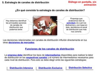 5. Estrategia de canales de distribución ¿En qué consiste la estrategia de canales de distribución? Hoy debemos identificar las principales opciones de canales de distribución que podemos tener. Propongo que analicemos bien la  actividad  a la cual nos dedicamos y con base en ésta, decidamos el canal de distribución que más nos convine. Las decisiones relacionadas con canales de distribución influirán directamente en tus otras  decisiones de mercadeo . Funciones de los canales de distribución La  empresa debe  identificar los tipos de  intermediarios  disponibles para realizar la labor de distribución en los  respectivos canales  y el número de intermediarios necesarios para cada nivel de distribución. Para esto se debe elegir entre las siguientes estrategias: Distribución Intensiva Distribución Exclusiva Distribución Selectiva Diálogo en pantalla, sin animación 
