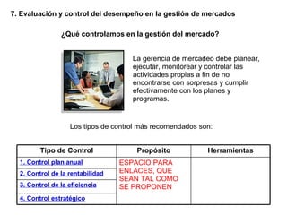 La gerencia de mercadeo debe planear, ejecutar, monitorear y controlar las actividades propias a fin de no encontrarse con sorpresas y cumplir efectivamente con los planes y programas.  7. Evaluación y control del desempeño en la gestión de mercados Los tipos de control más recomendados son: ¿Qué controlamos en la gestión del mercado? Tipo de Control Propósito Herramientas 1. Control plan anual ESPACIO PARA ENLACES, QUE SEAN TAL COMO SE PROPONEN 2. Control de la rentabilidad 3. Control de la eficiencia 4. Control estratégico 