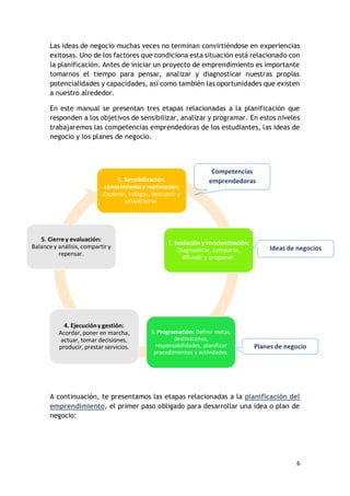 6
Las ideas de negocio muchas veces no terminan convirtiéndose en experiencias
exitosas. Uno de los factores que condiciona esta situación está relacionado con
la planificación. Antes de iniciar un proyecto de emprendimiento es importante
tomarnos el tiempo para pensar, analizar y diagnosticar nuestras propias
potencialidades y capacidades, así como también las oportunidades que existen
a nuestro alrededor.
En este manual se presentan tres etapas relacionadas a la planificación que
responden a los objetivos de sensibilizar, analizar y programar. En estos niveles
trabajaremos las competencias emprendedoras de los estudiantes, las ideas de
negocio y los planes de negocio.
A continuación, te presentamos las etapas relacionadas a la planificación del
emprendimiento, el primer paso obligado para desarrollar una idea o plan de
negocio:
1. Sensibilización,
conocimientoy motivación:
Explorar, indagar, descubrir y
proyectarse.
2. Iniciacióny concientización:
Diagnosticar, comparar,
difundir y proponer.
3. Programación: Definir metas,
destinatarios,
responsabilidades, planificar
procedimientos y actividades.
4. Ejecucióny gestión:
Acordar, poner en marcha,
actuar, tomar decisiones,
producir, prestar servicios.
5. Cierre y evaluación:
Balance y análisis, compartir y
repensar.
Competencias
emprendedoras
Ideas de negocios
Planes de negocio
 