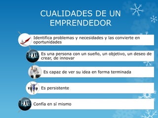 CUALIDADES DE UN
EMPRENDEDOR
Identifica problemas y necesidades y las convierte en
oportunidades
Es una persona con un sueño, un objetivo, un deseo de
crear, de innovar
Es capaz de ver su idea en forma terminada
Es persistente
Confía en sí mismo
 