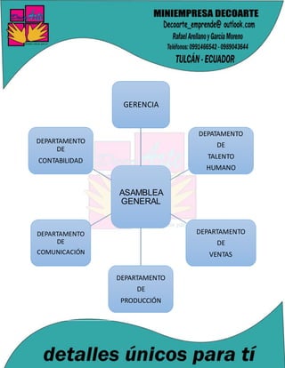 ASAMBLEA
GENERAL
GERENCIA
DEPATAMENTO
DE
TALENTO
HUMANO
DEPARTAMENTO
DE
VENTAS
DEPARTAMENTO
DE
PRODUCCIÓN
DEPARTAMENTO
DE
COMUNICACIÓN
DEPARTAMENTO
DE
CONTABILIDAD