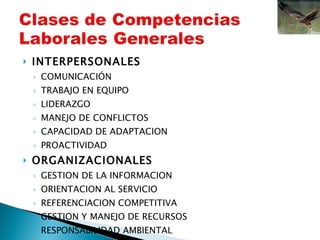 INTERPERSONALES COMUNICACIÓN TRABAJO EN EQUIPO LIDERAZGO MANEJO DE CONFLICTOS CAPACIDAD DE ADAPTACION PROACTIVIDAD ORGANIZACIONALES GESTION DE LA INFORMACION ORIENTACION AL SERVICIO REFERENCIACION COMPETITIVA GESTION Y MANEJO DE RECURSOS RESPONSABILIDAD AMBIENTAL 