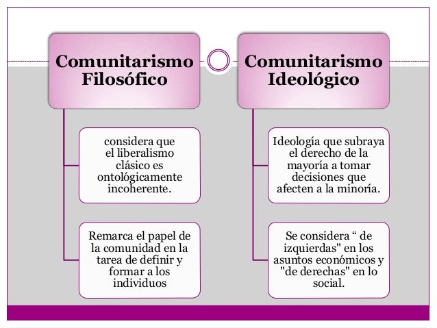 Comunidad y Comunitarismo.