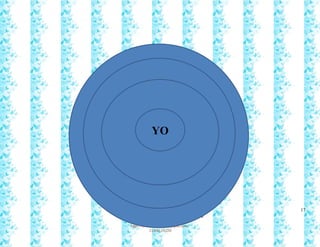 17
Francy Liliana Norato Hernández
fnorato@hotmail.com
http://francinorato.blogspot.com/
3184134228
CUADRO EMPATIA
YO
 