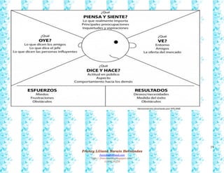 19
Francy Liliana Norato Hernández
fnorato@hotmail.com
http://francinorato.blogspot.com/
3184134228
 