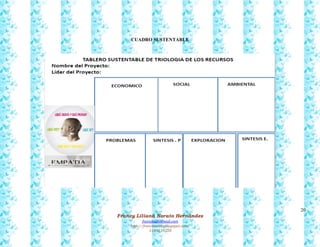 20
Francy Liliana Norato Hernández
fnorato@hotmail.com
http://francinorato.blogspot.com/
3184134228
CUADRO SUSTENTABLE
 