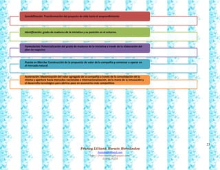 23
Francy Liliana Norato Hernández
fnorato@hotmail.com
http://francinorato.blogspot.com/
3184134228
Sensibilización: Transformación del proyecto de vida hacia el emprendimiento
Identificación: grado de madurez de la iniciativa y su posición en el entorno.
Formulación: Potencialización del grado de madurez de la iniciativa a través de la elaboración del
plan de negocios
Puesta en Marcha: Construcción de la propuesta de valor de la compañía y comenzar a operar en
el mercado natural
Aceleración: Maximización del valor agregado de la compañía a través de la consolidación de la
misma y apertura hacía mercados nacionales e internacionalización, de la mano de la innovación y
el desarrollo tecnológico para abrirse paso en escenarios más competitivo
 