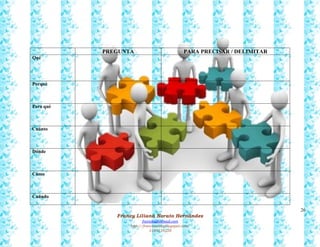 26
Francy Liliana Norato Hernández
fnorato@hotmail.com
http://francinorato.blogspot.com/
3184134228
PREGUNTA PARA PRECISAR / DELIMITAR
Qué
Porqué
Para qué
Cuánto
Dónde
Cómo
Cuándo
 