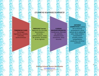 51
Francy Liliana Norato Hernández
fnorato@hotmail.com
http://francinorato.blogspot.com/
3184134228
ENTORNO MACROECONÓMICO
TENDENCIAS CLAVE
Tecnologia,
regulatorias, sociales,
culturales,
socieconomicas
MERCADO Fuerzas:
Segmento de mercado,
Necesidades y
demanda,
problematicas, costos
de cambios, atractivo
de los ingresos
FUERZAS
MACROECONOMICAS:
Condiciones, Mercado
de capitales,
infraestructura
economica, otros
recursos
ENTORNO
COMPETITIVO: Fuerza
de la Industria:
proveedores y otros
actores de la cadena de
valor, Stake holders,
competidores
actuales,nuevos
competidores,
productos y servicios
sustitutos
 