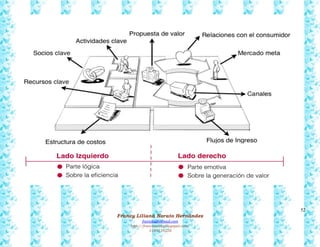 52
Francy Liliana Norato Hernández
fnorato@hotmail.com
http://francinorato.blogspot.com/
3184134228
 