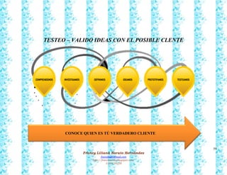 59
Francy Liliana Norato Hernández
fnorato@hotmail.com
http://francinorato.blogspot.com/
3184134228
TESTEO – VALIDO IDEAS CON EL POSIBLE CLENTE
CONOCE QUIEN ES TÚ VERDADERO CLIENTE
 