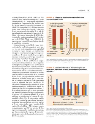 Re s u m e n   
17

GRÁFICO 14  El gasto en investigación y desarrollo (I+D) en
América Latina y el Caribe
a. Gasto en I+D de filiales
extranjeras de multinacionales
de EE. UU., 1998 y 2008
100

US$ de I+D por US$1.000 de ingresos
Eco
no
ing mías
res
o a de
lto
Ch
ina
25

80
70

20

60

15

50
40

10

30
20

Oriente Medio
LAC

Asia

ia

0

Ind

2008
África

LA
C5

1998
Canadá y Europa

ECA

0

P4

5

10

EA

Porcentaje

b. Gasto en I+D de corporaciones
multinacionales por región
de origen
30

90

Fuente: Panel a: National Science Board 2012; panel b: Banco Mundial, cifras basadas en datos de Orbis.
Nota: El panel a solo abarca el sector manufacturero. Ver la nota 4 para un listado completo de los
países y economías que pertenecen a cada grupo del panel b.

GRÁFICO 15  Posición sectorial de las filiales extranjeras con
respecto a la sede central en varios grupos de países y economías,
2010–2011.
60
Porcentaje de filiales extranjeras (%)

en tres países (Brasil, Chile y México). Sin
embargo, pese a superar en tamaño a otras
compañías de LAC, no son suficientemente
innovadoras. En promedio, las multilatinas
del sector manufacturero invierten solo en
I+D US$0,6 de cada US$1.000 de ingresos
(panel b del gráfico 14). Esta cifra contrasta
drásticamente con la intensidad de la I+D de
los países de ingreso alto e incluso con la de
China y las cuatro economías de EAP4. Por
ejemplo, las multinacionales de EAP4 invierten en I+D US$1,70 de cada US$1.000 de
ingresos, esto es, casi 30 veces la inversión de
la multilatina promedio.
Una explicación parcial de la escasa innovación de las multilatinas podría tener que
ver con sus motivos para enviar capital al
extranjero. Según parece, las multilatinas
no operan en el extranjero para integrarse
en cadenas de valor mundiales, sino para
expandir los mercados en los que venden sus
productos y diversificar el riesgo-país.
El gráfico 15 divide las filiales de corporaciones multinacionales de varias regiones
en tres grupos: compañías que operan en el
mismo sector que la sede central (actividad
horizontal), compañías que suministran insumos a la sede central (actividad ascendente) y
compañías que obtienen insumos de la sede
central (actividad descendente). Casi la mitad
de las filiales extranjeras de las multilatinas
operan en el mismo sector que la sede central en comparación con el 30–40 por ciento
en otras regiones. Así pues, las filiales de
las corporaciones multinacionales de otras
regiones tienen una probabilidad mayor de
establecer vínculos verticales (ascendentes y
descendentes) con su sede central, de modo
que las multilatinas no logran transferir conocimiento a la economía del país de origen
mediante su implicación en cadenas de valor
mundiales. Esta falta de integración podría
agravarse porque la mayoría de las actividades de las multilatinas en otros países
se llevan a cabo en los países grandes de la
región (Brasil, Chile y México dan cuenta
conjuntamente del 70 por ciento de los
ingresos totales de las multilatinas), mientras
que el porcentaje de los ingresos de las multilatinas que vienen de fuera de LAC es menor
del 15 por ciento.

50
40
30
20
10
0

LAC

China e
EAP4
Economías de
India
ingreso alto
Ubicación de la sede central

Ascendente (con respecto a la matriz)

ECA

Horizontal

Descendente (con respecto a la matriz)
Fuente: Banco Mundial, resultados basados en datos de Orbis.
Nota: La posición sectorial se calculó usando la matriz insumo-producto de Estados Unidos. Una
filial se define como descendiente si el sector de la empresa matriz es un proveedor neto del sector
de la filial. Una filial se define como ascendente si el sector de la filial es un proveedor neto del
sector de la empresa matriz. Ver la nota 4 para un listado completo de los países y economías que
pertenecen a cada grupo. LAC = América Latina y el Caribe, por sus siglas en inglés, Latin America
and the Caribbean.

 