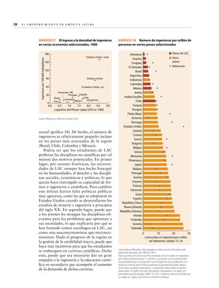 E l E m p r e n d i m i e n t o e n A m é r i c a La t i n a	

GRÁFICO 17  El ingreso y la densidad de ingenieros
en varias economías seleccionadas, 1900
180
Ingenieros por 100.000 trabajadores

20  

Estados Unidos, norte

150
120
90

Estados Unidos

60
30
0
6,0

Estados Unidos, sur
Venezuela, RB
Portugal

Brasil

Perú

Colombia

España
Chile
Argentina
México

6,5
7,0
7,5
8,0
8,5
9,0
Logaritmo del PIB per cápita (US$ en 1900)

Fuente: Maloney y Valencia Caicedo 2012.

actual (gráfico 18). De hecho, el número de
ingenieros es relativamente pequeño incluso
en los países más avanzados de la región
(Brasil, Chile, Colombia y México).
Podría ser que los estudiantes de LAC
prefieran las disciplinas no científicas por (al
menos) dos motivos potenciales. En primer
lugar, por razones históricas, las universidades de LAC siempre han hecho hincapié
en las humanidades, el derecho y las disciplinas sociales, económicas y políticas, lo que
quizás haya restringido su capacidad de formar a ingenieros y científicos. Para cambiar
este énfasis harían falta políticas públicas
muy agresivas, como las que se adoptaron en
Estados Unidos cuando se desarrollaron los
estudios de minería e ingeniería a principios
del siglo XX. En segundo lugar, puede que
a los jóvenes les atraigan las disciplinas relevantes para los problemas que apremian a
sus sociedades, lo que explicaría por qué se
han formado tantos sociólogos en LAC, así
como más macroeconomistas que microeconomistas. Dado el progreso de la región en
la gestión de la estabilidad macro, puede que
haya más incentivos para que los estudiantes
se embarquen en carreras científicas. Dicho
esto, puede que sea necesario dar un gran
empujón a la ingeniería y la educación científica en secundaria que acompañe al aumento
de la demanda de dichas carreras.

GRÁFICO 18  Número de ingenieros por millón de
personas en varios países seleccionados
Países de LAC

Honduras
Guyana
Uruguay
El Salvador
Brasil
Argentina
Indonesia
Colombia
México
Serbia
Arabia Saudita
Chile
Turquía
Hungría
Países Bajos
Armenia
Noruega
Estados Unidos
Letonia
Croacia
Suecia
Bulgaria
Bélgica
Grecia
Alemania
Dinamarca
Japón
Malasia
Portugal
Austria
Lituania
Polonia
Eslovenia
Suiza
España
República Checa
Nueva Zelanda
República Eslovaca
Irlanda
Finlandia
Ucrania
Tailandia

Otros
países
Referencia

0

10
20
30
Licenciados en ingeniería por millón
de habitantes, edades 15–24

Fuente: Banco Mundial, cifras basadas en datos de los Indicadores del
Desarrollo Mundial y de UNESCO 2013.
Nota: Las barras muestran la cifra promedio de licenciados en ingeniería
por millón de personas de 15–24 años. Los puntos son el nivel de referencia predicho por una regresión con el logaritmo de la población y el
producto interior bruto (PIB ajustado por la paridad del poder adquisitivo) como variables explicativas. La regresión utiliza todos los países
disponibles. El gráfico incluye solo países comparables. Los datos son
promedios para el periodo 2008–10. LAC = América Latina y el Caribe, por
sus siglas en inglés, Latin America and the Caribbean.

 