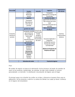 Emprendimiento a partir de la empresa familiar | DOCX