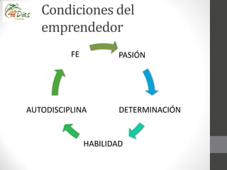Condiciones del
emprendedor
PASIÓN
DETERMINACIÓN
HABILIDAD
AUTODISCIPLINA
FE
 