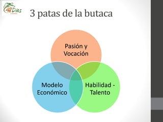 3 patas de la butaca
Pasión y
Vocación
Habilidad -
Talento
Modelo
Económico
 