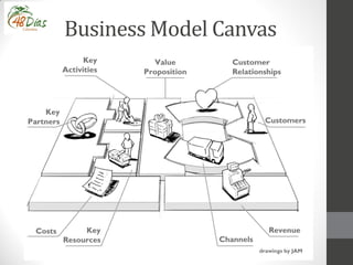 Business Model Canvas
 