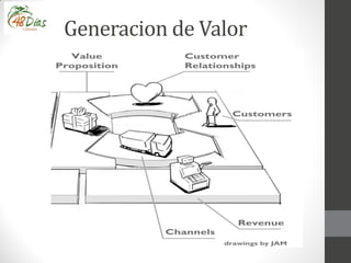 Generacion de Valor
 