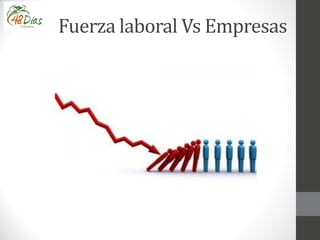 Fuerza laboral Vs Empresas
 