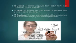  10. Seguridad.- Es optimista y seguro, no dice “se podrá”, dice “se hará”.
Su filosofía es: Del error se aprende”.
 11. Asertivo.- No da rodeos. Va al grano. Manifiesta lo que piensa, siente
y quiere sin lastimar a los demás.
 12. Organización.- Es una persona organizada. Establece un cronograma
de las actividades que se programa con ajustes permanentes.
 