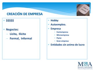 CREACIÓN DE EMPRESA
 $$$$$
 Negocios:
 Lícito, Ilícito
 Formal, Informal
 Hobby
 Autoempleo.
 Empresa
 Famiempresa
 Microempresa
 Pyme
 Gran empresa
 Entidades sin animo de lucro
 