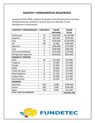 EQUIPOS Y HERRAMIENTAS REQUERIDOS
La empresa PLAY ZONE, requiere de equipos y herramientas para el proceso
de elaboración del producto o servicio que se ha definido, el cual
detallaremos a continuación:
EQUIPOS Y HERRAMIENTAS CANTIDAD VALOR
UNITARIO
VALOR
TOTAL
Televisores 10 $410.000 $4.100.000
Soportes 10 $43.000 $430.000
Play 10 $350.000 $3.500.000
CD 100 $2.000 $200.000
Abanicos 3 $240.000 $720.000
Caja 1 $280.000 $280.000
Vitrina de exhibición 1 $178.000 $178.000
Refrigerador pequeño 1 $850.000 $850.000
MUEBLES Y ENSERES
Sillas 30 $14.000 $42.000
Traperos 3 $5.000 $15.000
Escoba 3 $5.000 $15.000
Balde 3 $5.000 $15.000
Toalla de mano 9 $3.000 $27.000
Papel higiénico 12 $1.200 $14.400
Limpia vidrio 3 $5.000 $15.000
Desinfectante 3 $4.500 $13.500
INSUMOS
Gaseosas 240 $1200 $288.000
Dulces 360 $300 $108.000
Agua 720 $300 $21.600
TOTAL GASTO DE OPERACIÓN $10.832.500
 