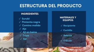 ✓ Recipiente
✓ Enbudo
✓ Cuchillo
✓ Balanza
✓ Surubi
✓ Pimienta negra
✓ Comino molido
✓ Ajo
✓ Aji en baina
✓ Tripa
✓ Sal
 