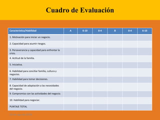 Cuadro de Evaluación 28 de ago de 2009 Característica/Habilidad A 6-10 0-4 B 0-4 6-10 1. Motivación para iniciar un negocio. 2. Capacidad para asumir riesgos. 3. Perseverancia y capacidad para enfrentar la crisis. 4. Actitud de la familia. 5. Iniciativa. 6. Habilidad para conciliar familia, cultura y negocios. 7. Habilidad para tomar decisiones. 8. Capacidad de adaptación a las necesidades del negocio. 9. Compromiso con las actividades del negocio. 10. Habilidad para negociar. PUNTAJE TOTAL 