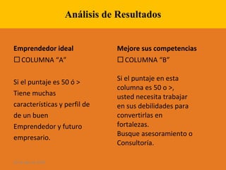 Análisis de Resultados Emprendedor ideal COLUMNA “A” Si el puntaje es 50 ó > Tiene muchas características y perfil de de un buen Emprendedor y futuro empresario. Mejore sus competencias COLUMNA “B” Si el puntaje en esta columna es 50 o >, usted necesita trabajar en sus debilidades para convertirlas en fortalezas. Busque asesoramiento o Consultoría. 28 de ago de 2009 
