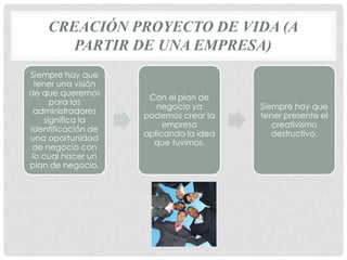 CREACIÓN PROYECTO DE VIDA (A
       PARTIR DE UNA EMPRESA)
Siempre hay que
  tener una visión
de que queremos
                      Con el plan de
      para los
                        negocio ya       Siempre hay que
  administradores
                     podemos crear la    tener presente el
    significa la
                          empresa           creativismo
identificación de
                     aplicando la idea      destructivo.
una oportunidad
                       que tuvimos.
 de negocio con
 lo cual hacer un
plan de negocio.
 