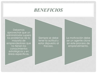 BENEFICIOS



       Debemos
 aprovechar que un
administrador supera
 los problemas de la    Siempre se debe      La motivación debe
      mayoría de        tener la actitud y   ser un agente clave
emprendedores que       estar dispuesto al   en este proceso de
     no tienen los           fracaso.         emprendimiento.
    conocimientos
   estratégicos y en
  áreas especificas.
 