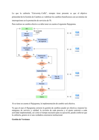 Lo que la cafetería “University Coffe”, siempre tiene presente es que el objetivo
primordial de la Gestión de Cambios es viabilizar los cambios beneficiosos con un mínimo de
interrupciones en la prestación de servicios de TI.
Para realizar un cambio efectivo se debe tener en cuenta el siguiente flujograma.
​Si se tiene en cuenta el flujograma, la implementación de cambio será efectiva.
Ya que al usar el flujograma correcto la gestión de cambios puede ser efectiva y mejorar los
márgenes de servicio y calidad, la revisión de cada proceso y el ajuste concreto a cada
actividad implementada, así como el tiempo necesario para su ejecución, puede conllevar que
la cafetería, genere en sí una verdadera conciencia institucional.
Gestión de Versiones
 