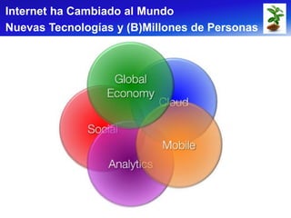 Internet ha Cambiado al Mundo
Nuevas Tecnologías y (B)Millones de Personas
 
