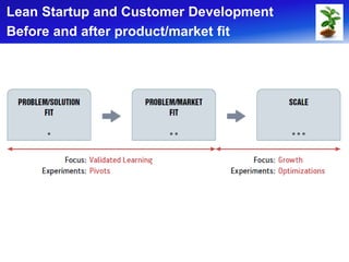 Lean Startup and Customer Development
Before and after product/market fit
 