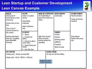 Lean Startup and Customer Development
Lean Canvas Example
 