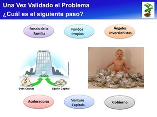 Una Vez Validado el Problema
¿Cuál es el siguiente paso?

        Fondo de la    Fondos        Ángeles
          Familia      Propios    Inversionistas




        Aceleradoras   Venture
                                   Gobierno
                       Capitals
 