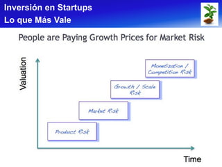 Inversión en Startups
Lo que Más Vale
 