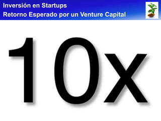 Inversión en Startups
Retorno Esperado por un Venture Capital
 