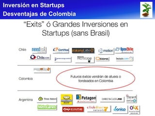 Inversión en Startups
Desventajas de Colombia
 