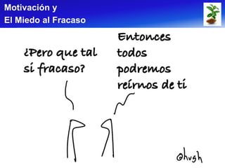 Motivación y
El Miedo al Fracaso
 