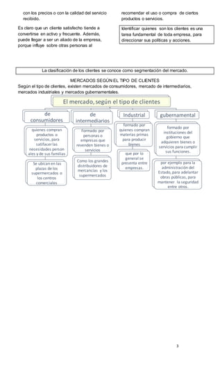 3
con los precios o con la calidad del servicio
recibido.
Es claro que un cliente satisfecho tiende a
convertirse en activo y frecuente. Además,
puede llegar a ser un aliado de la empresa,
porque influye sobre otras personas al
recomendar el uso o compra de ciertos
productos o servicios.
Identificar quienes son los clientes es una
tarea fundamental de toda empresa, para
direccionar sus políticas y acciones.
La clasificación de los clientes se conoce como segmentación del mercado.
MERCADOS SEGÚN EL TIPO DE CLIENTES
Según el tipo de clientes, existen mercados de consumidores, mercado de intermediarios,
mercados industriales y mercados gubernamentales.
El mercado,según el tipo de clientes
de
consumidores
quienes compran
productos o
servicios, para
satifacer las
necesidades person
ales y de sus familias
Se ubican en las
plazas de los
supermercados o
los centros
comerciales
de
intermediarios
Formado por
personas o
empresas que
revenden bienes o
servicios
Como los grandes
distribuidores de
mercancías y los
supermercados
Industrial
formado por
quienes compran
materias primas
para producir
bienes
que por lo
general se
presenta entre
empresas.
gubernamental
formado por
instituciones del
gobierno que
adquieren bienes o
servicios para cumplir
sus funciones.
por ejemplo para la
administración del
Estado, para adelantar
obras públicas, para
mantener la seguridad
entre otros.
 