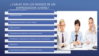 ¿ CUÁLES SON LOS RASGOS DE UN
EMPRENDEDOR JUVENIL?
Creatividad e innovación
Claridad de ideas
Capacidad de afrontar y asumir riesgos
Saber priorizar
Capacidad para adaptarse a situaciones nuevas
Flexibilidad y capacidad para adaptarse a las circunstancias
Optimismo
Capacidad para adaptarse a situaciones nuevas
 