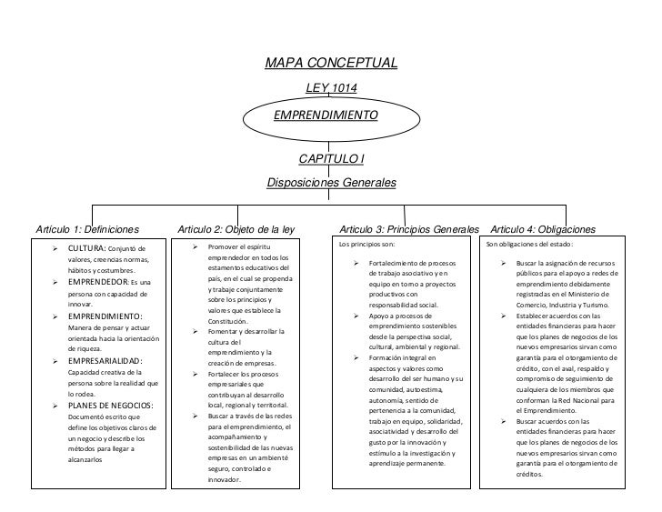 Aval Ciudadano Mapa Conceptual