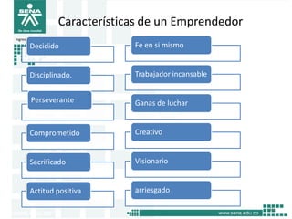 Ingrese el área
16
Características de un Emprendedor
Decidido
Disciplinado.
Perseverante
Comprometido
Sacrificado
Actitud positiva
Fe en si mismo
Trabajador incansable
Ganas de luchar
Creativo
Visionario
arriesgado
 
