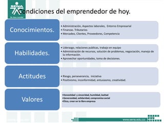 Condiciones del emprendedor de hoy.
• Administración, Aspectos laborales, Entorno Empresarial
• Finanzas. Tributarios
• Mercadeo, Clientes, Proveedores, Competencia
Conocimientos.
• Liderazgo, relaciones publicas, trabajo en equipo
• Administración de recursos, solución de problemas, negociación, manejo de
la información.
• Aprovechar oportunidades, toma de decisiones.
Habilidades.
• Riesgo, perseverancia, iniciativa
• Positivismo, inconformidad, entusiasmo, creatividad.
Actitudes
Valores
19
•Honestidad y sinceridad, humildad, lealtad
•Generosidad, solidaridad, compromiso social
•Ética, creer en la libre empresa
 