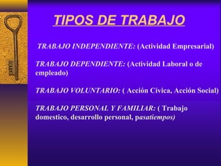 TIPOS DE TRABAJO
TRABAJO INDEPENDIENTE: (Actividad Empresarial)
TRABAJO DEPENDIENTE: (Actividad Laboral o de
empleado)
TRABAJO VOLUNTARIO: ( Acción Cívica, Acción Social)
TRABAJO PERSONAL Y FAMILIAR: ( Trabajo
domestico, desarrollo personal, pasatiempos)
 