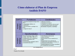 Cómo elaborar el Plan de Empresa
Análisis DAFO
Fuente: Eva Gordo
 